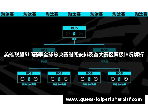 英雄联盟S13赛季全球总决赛时间安排及各大赛区晋级情况解析
